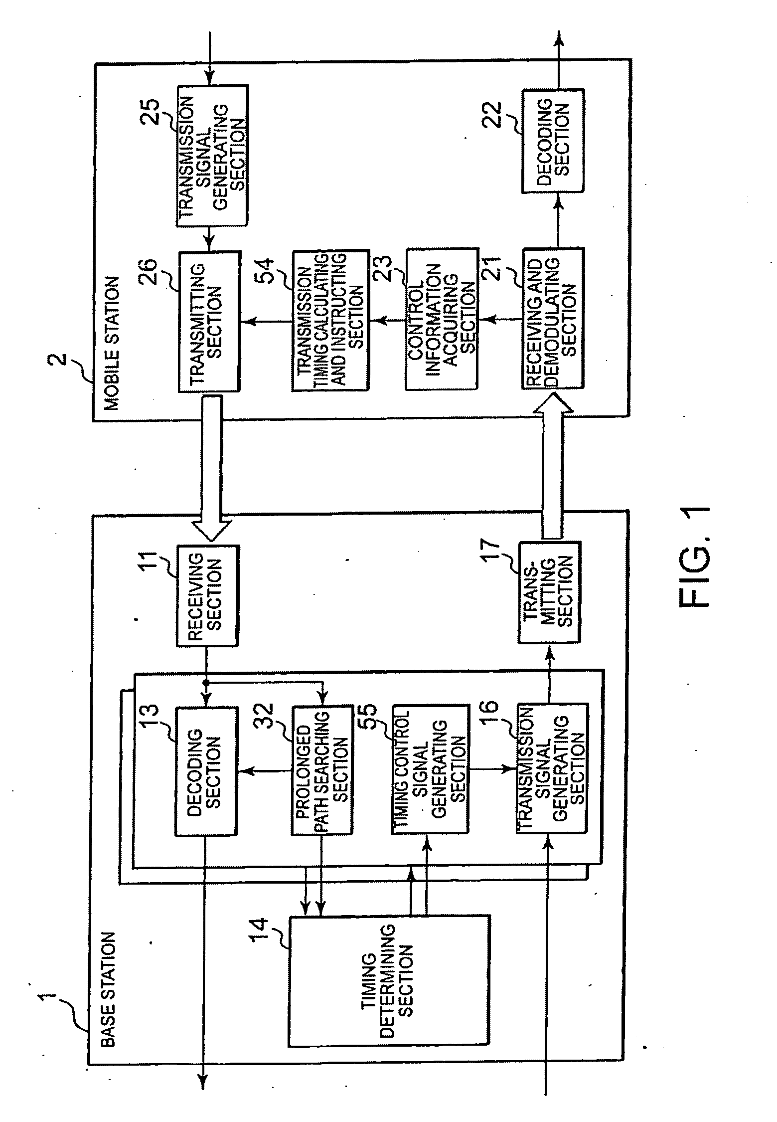 Transmission timing control system and method thereof, and base station using the same and mobile station