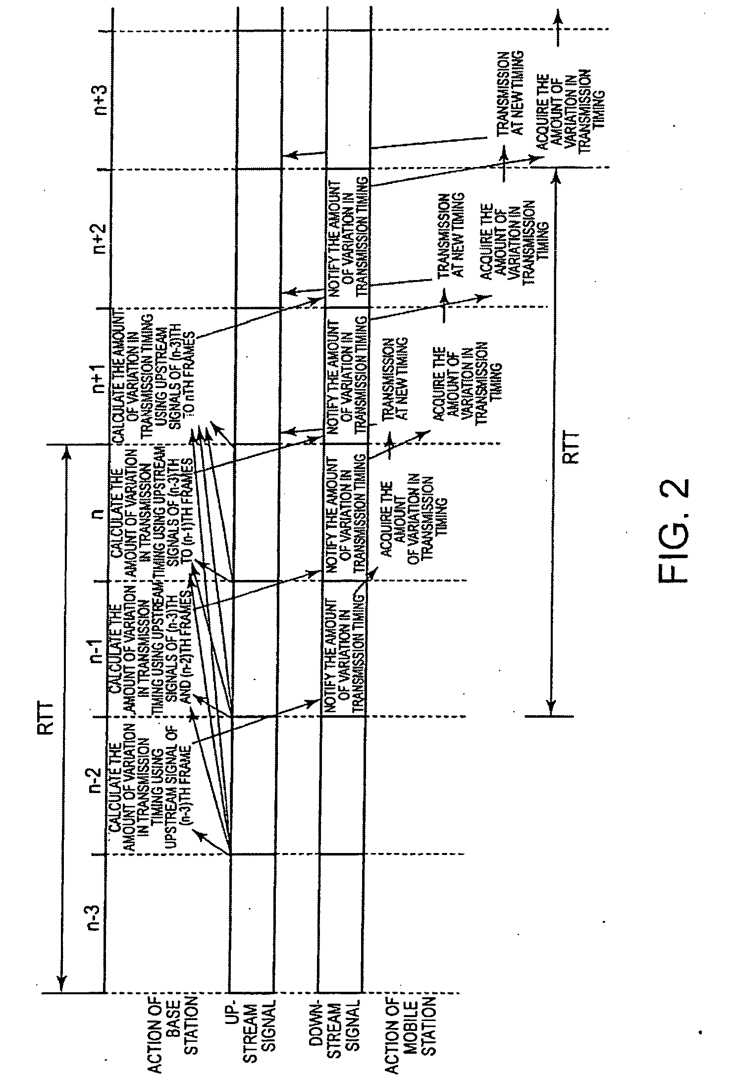 Transmission timing control system and method thereof, and base station using the same and mobile station