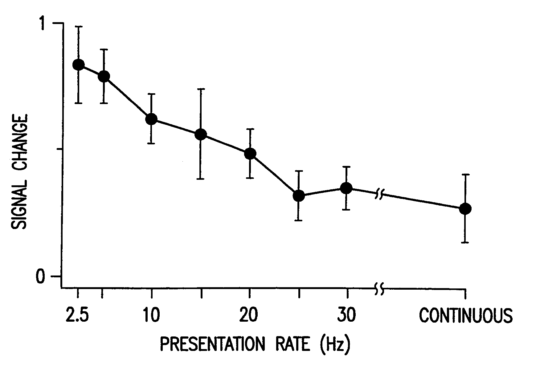 Low-impact noise acquisition magnetic resonance imaging