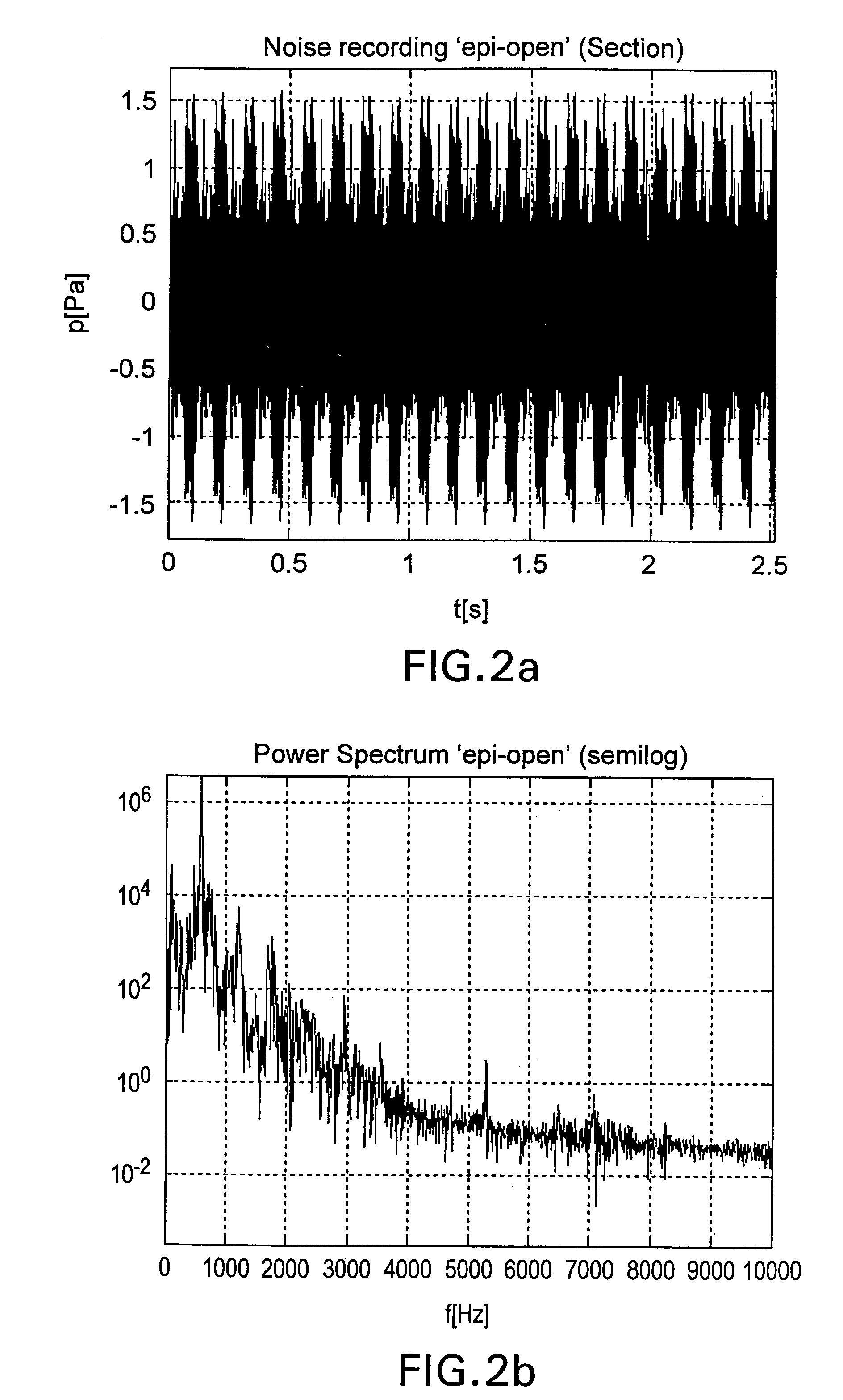 Low-impact noise acquisition magnetic resonance imaging