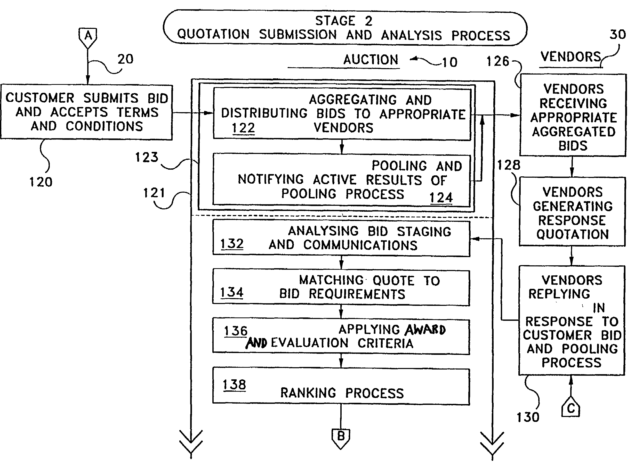 Auction based procurement system