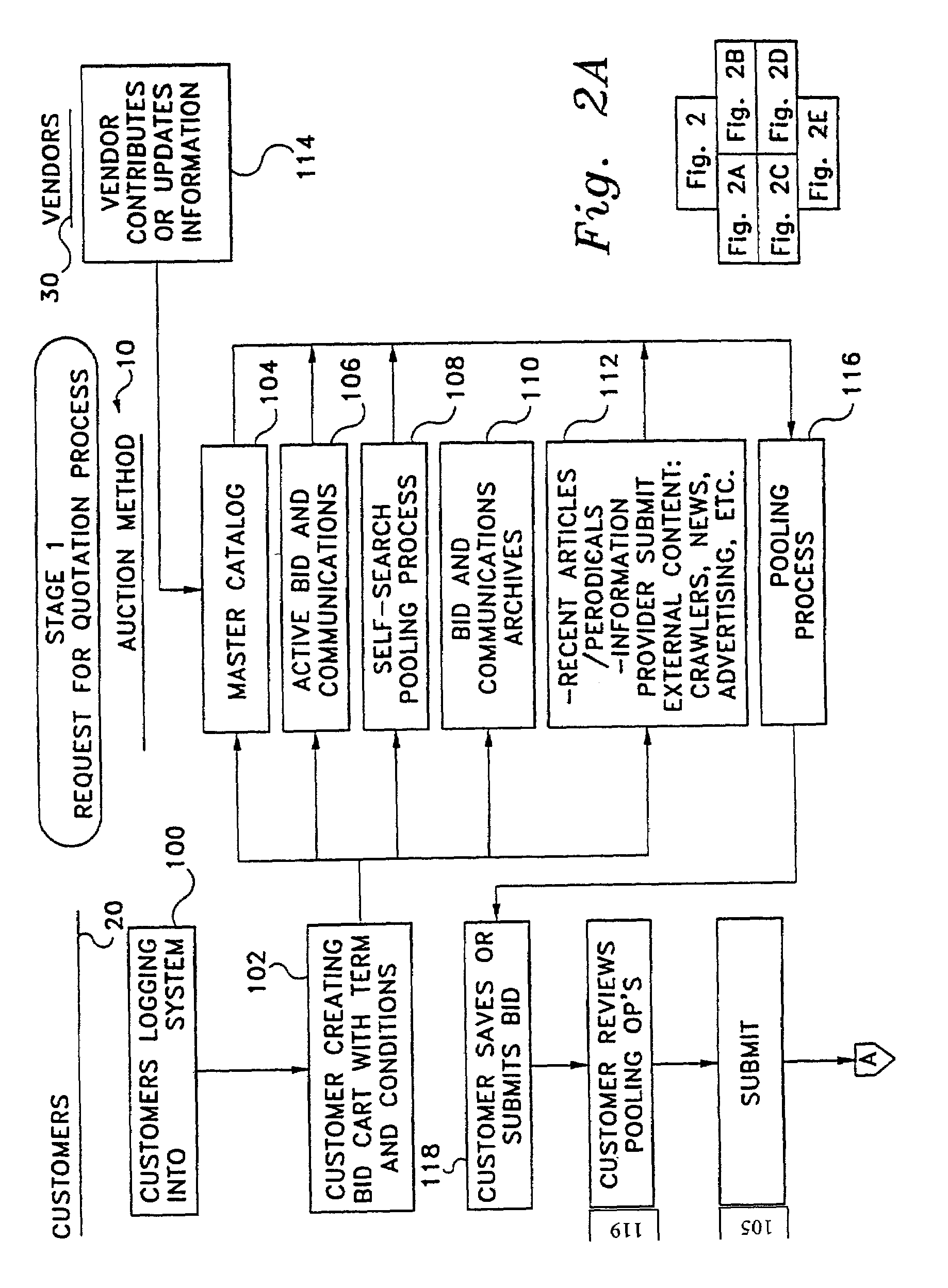 Auction based procurement system