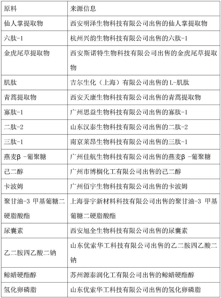 Repairing composition as well as preparation method and application thereof