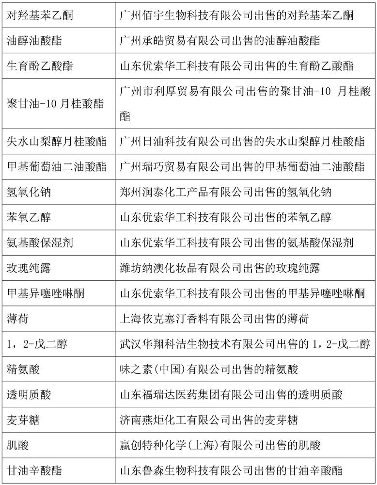 Repairing composition as well as preparation method and application thereof