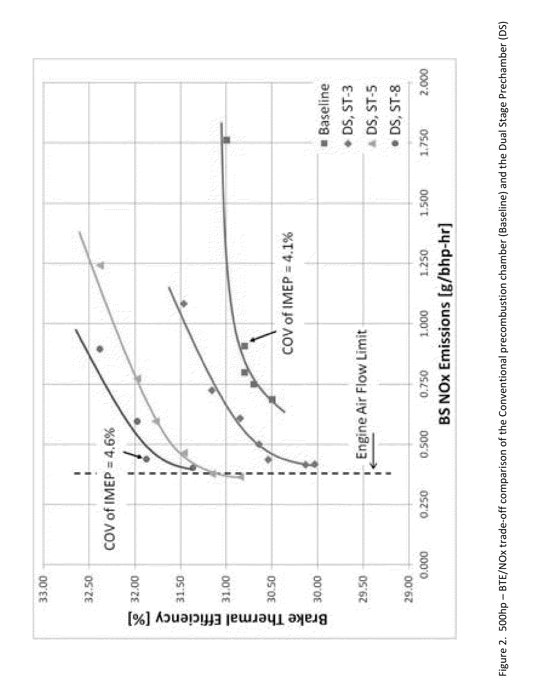 Two-stage precombustion chamber for large bore gas engines