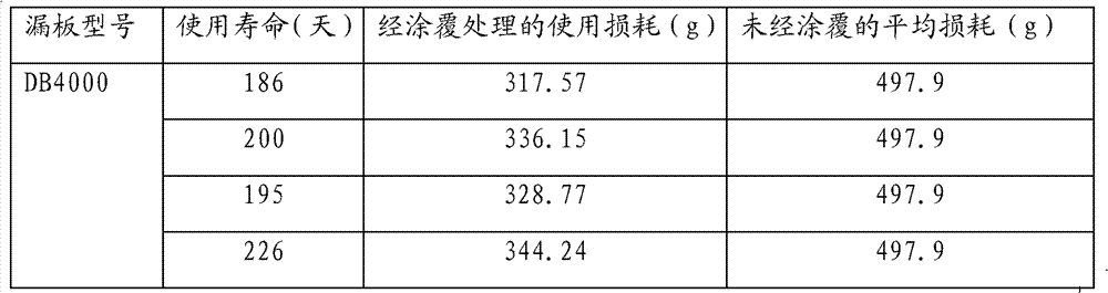 Protective coating for inhibiting platinum bushing from being oxidized and volatilized, and manufacturing method and application thereof