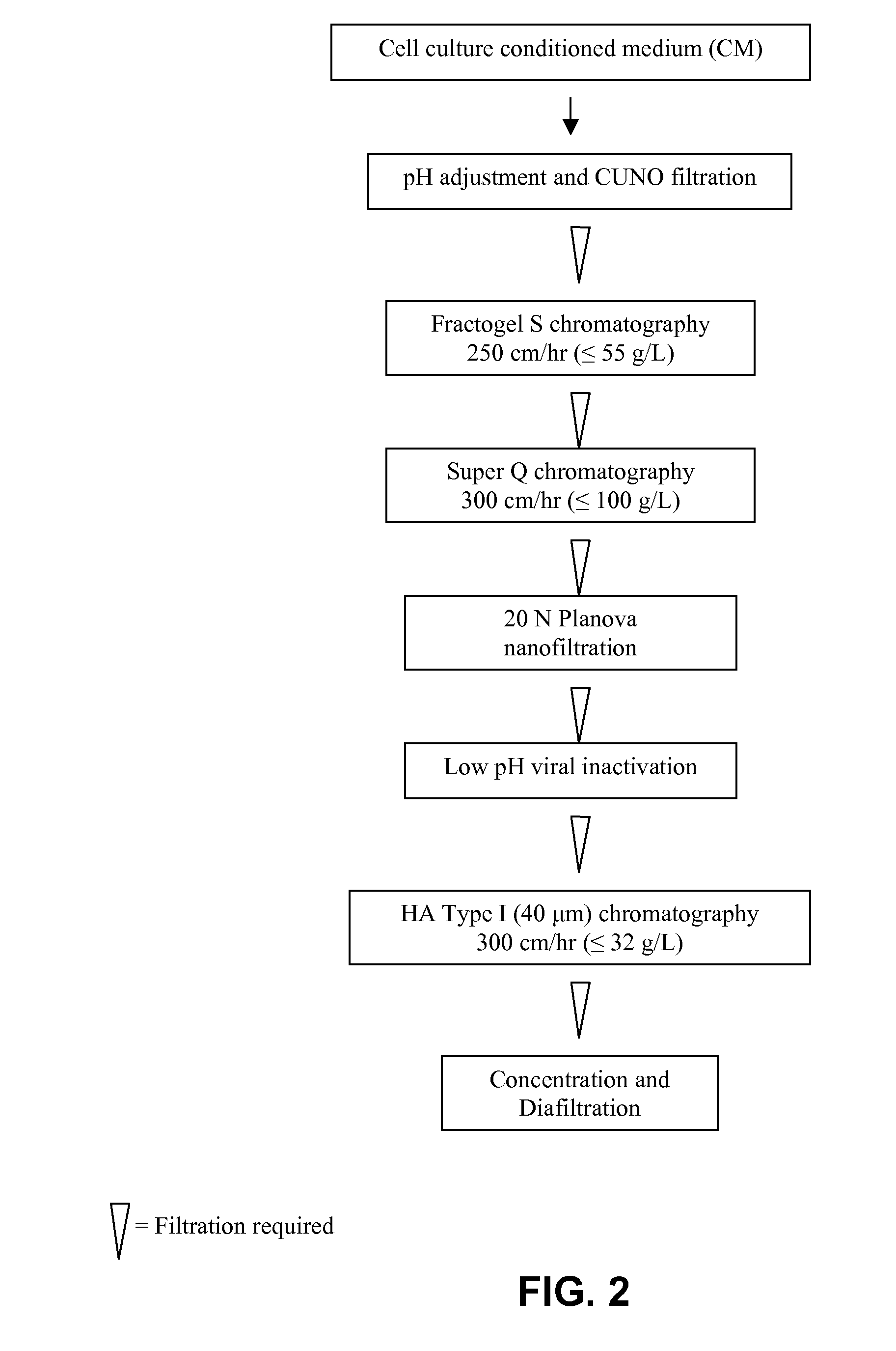 Antibody formulations having optimized aggregation and fragmentation profiles