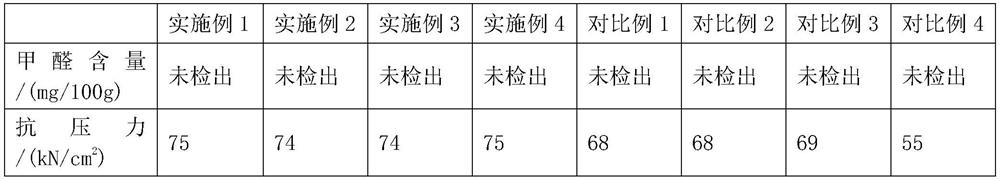 Mildew-proof antibacterial ultrathin density board and preparation method thereof