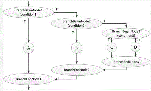 High-efficiency BPEL (business process execution language) service dynamic updating method