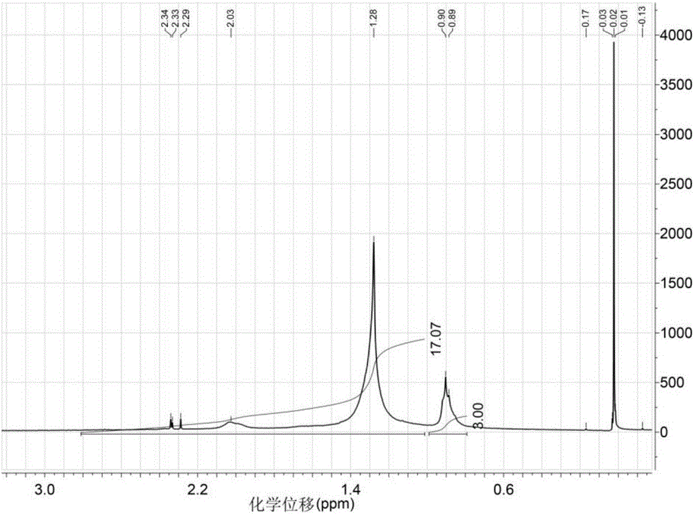 Production method for quantum dot solid powder