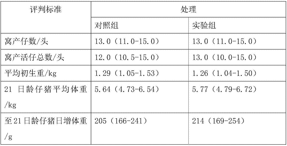 Feed for sows in suckling period