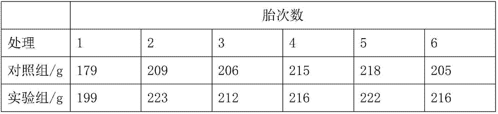 Feed for sows in suckling period