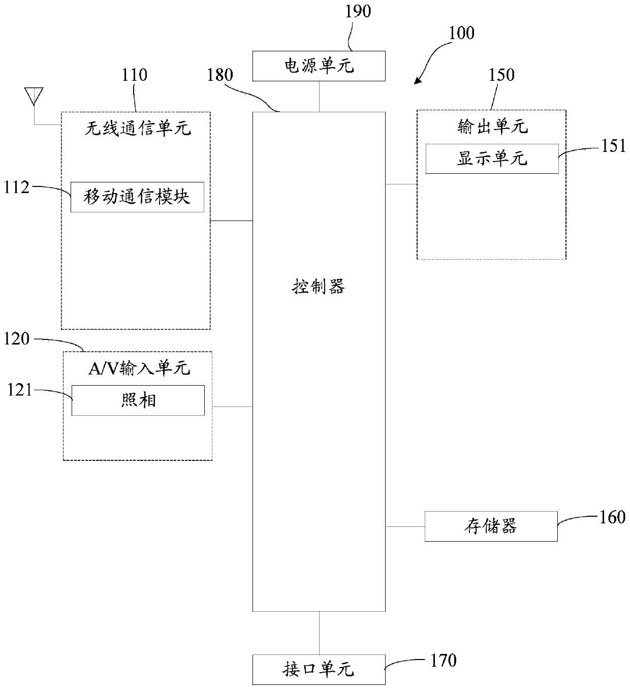 A method and device for image processing