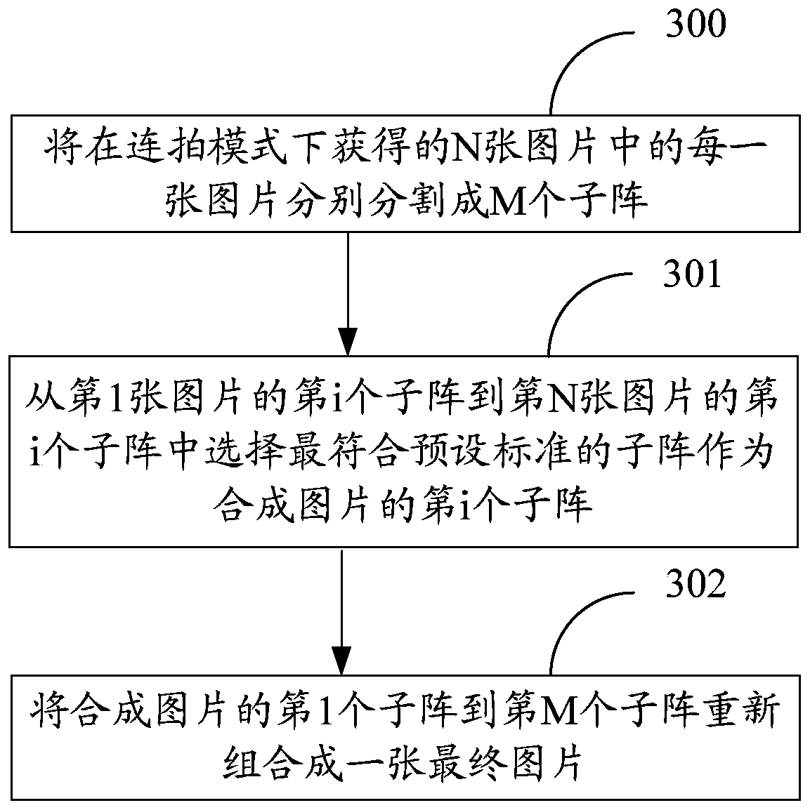 A method and device for image processing