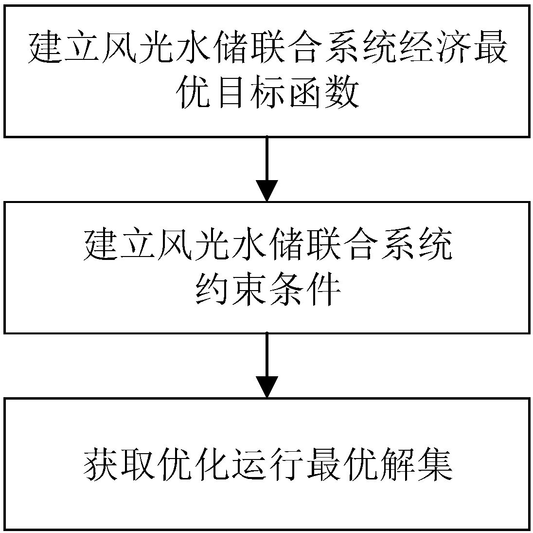 A combined dispatching method of wind, light and water storage