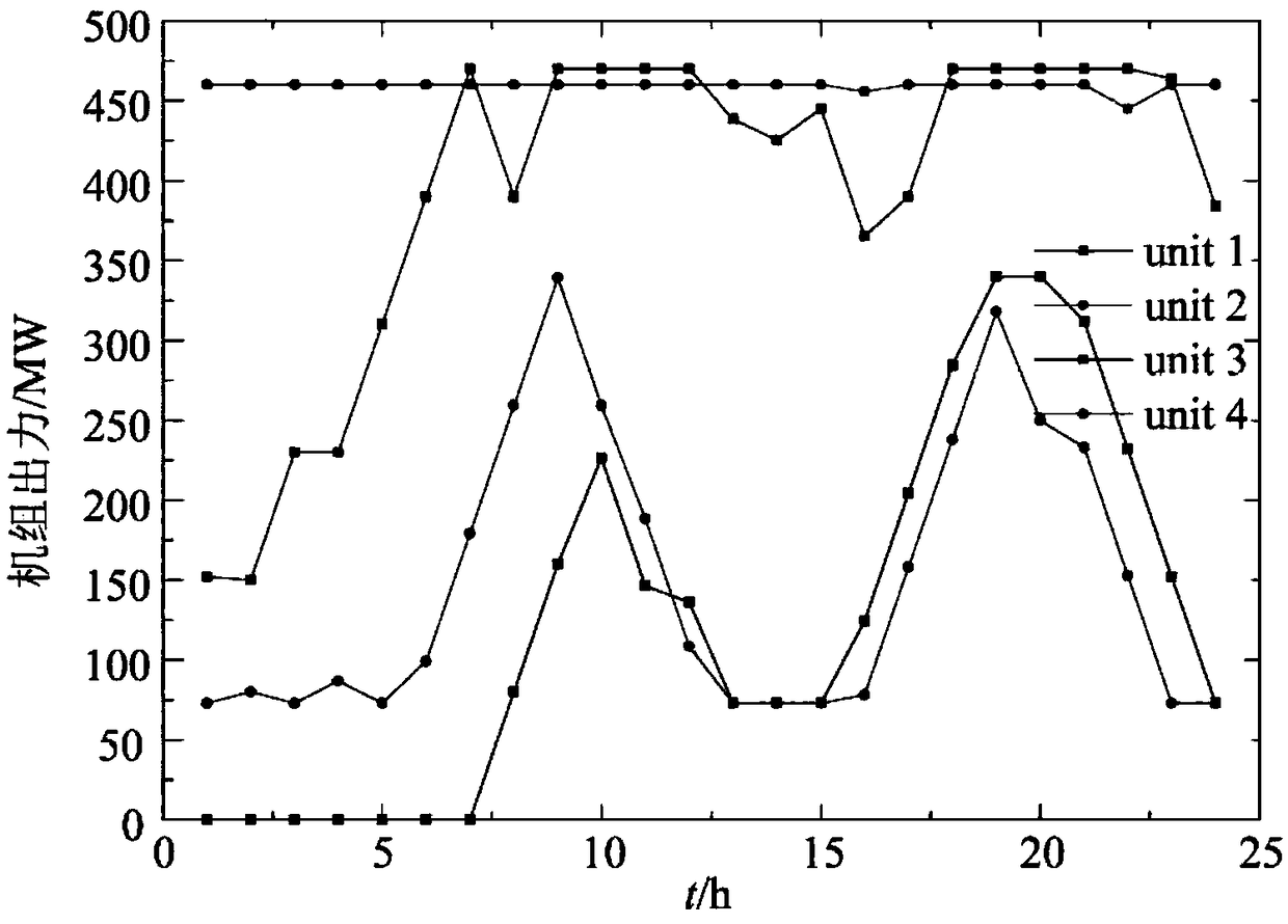 A combined dispatching method of wind, light and water storage