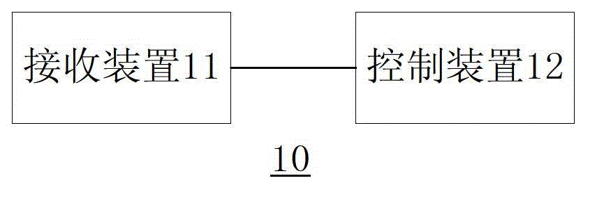 Tower crane and hoisting safety control method, device and system thereof