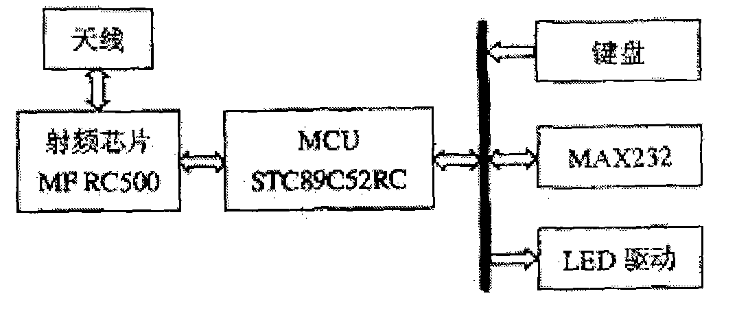 Compatible data format used for active RFID