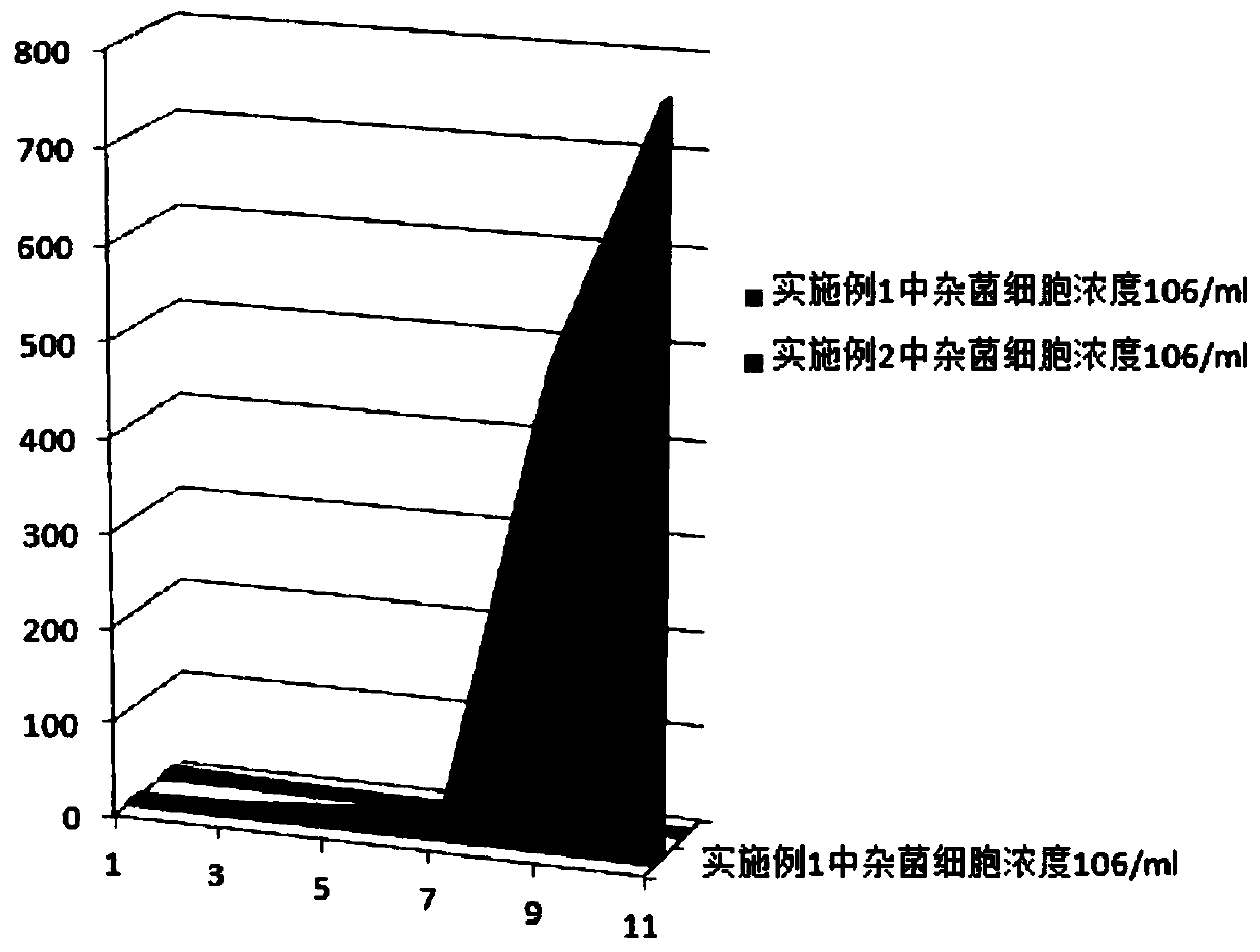 Method for controlling contaminated bacteria in large-scale cultivation of Chlorella vulgaris and preparation