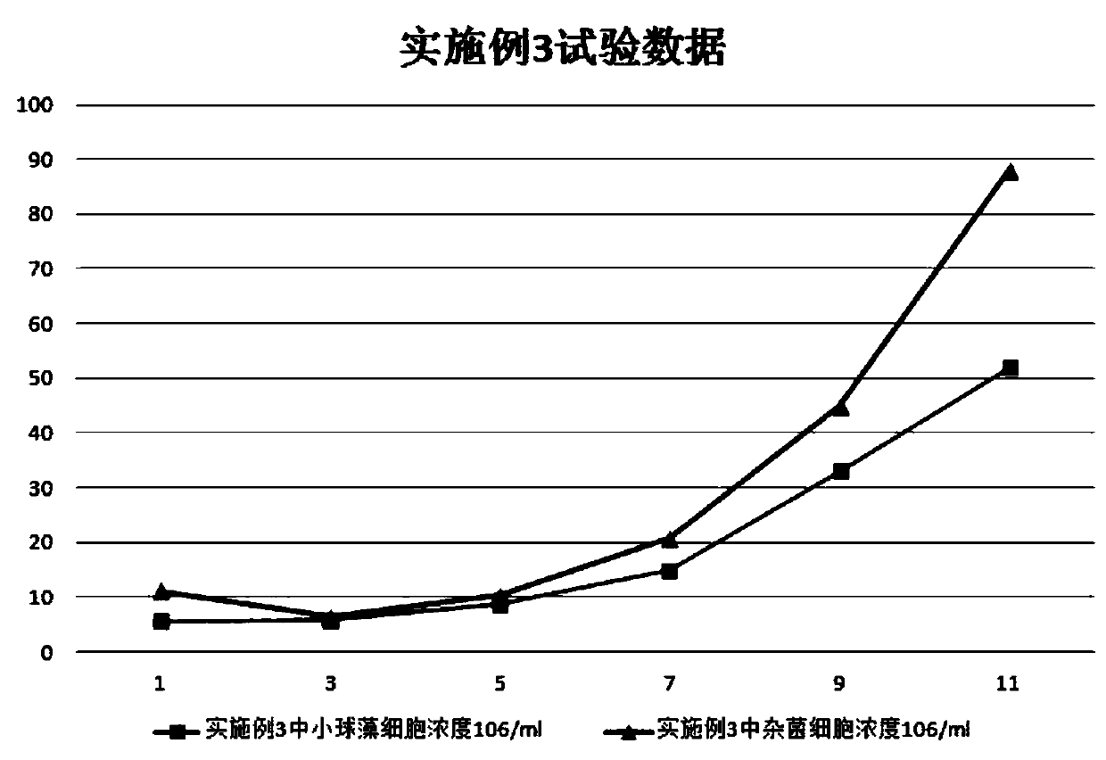 Method for controlling contaminated bacteria in large-scale cultivation of Chlorella vulgaris and preparation