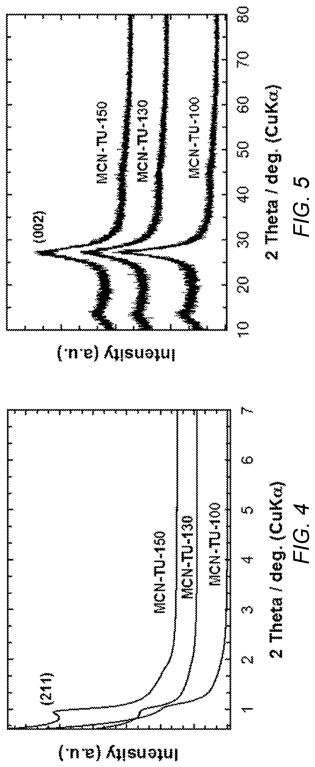 Mesoporous triazole and urea based carbon nitride material