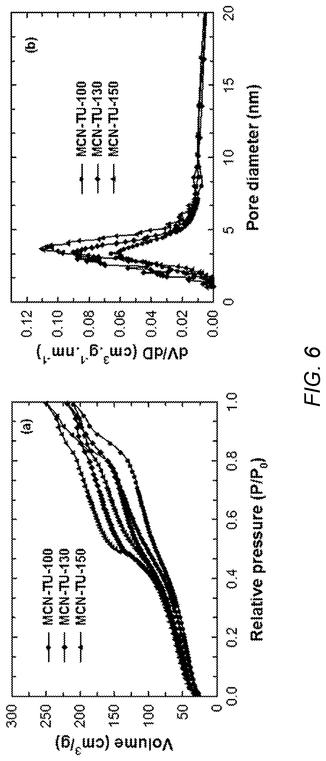 Mesoporous triazole and urea based carbon nitride material