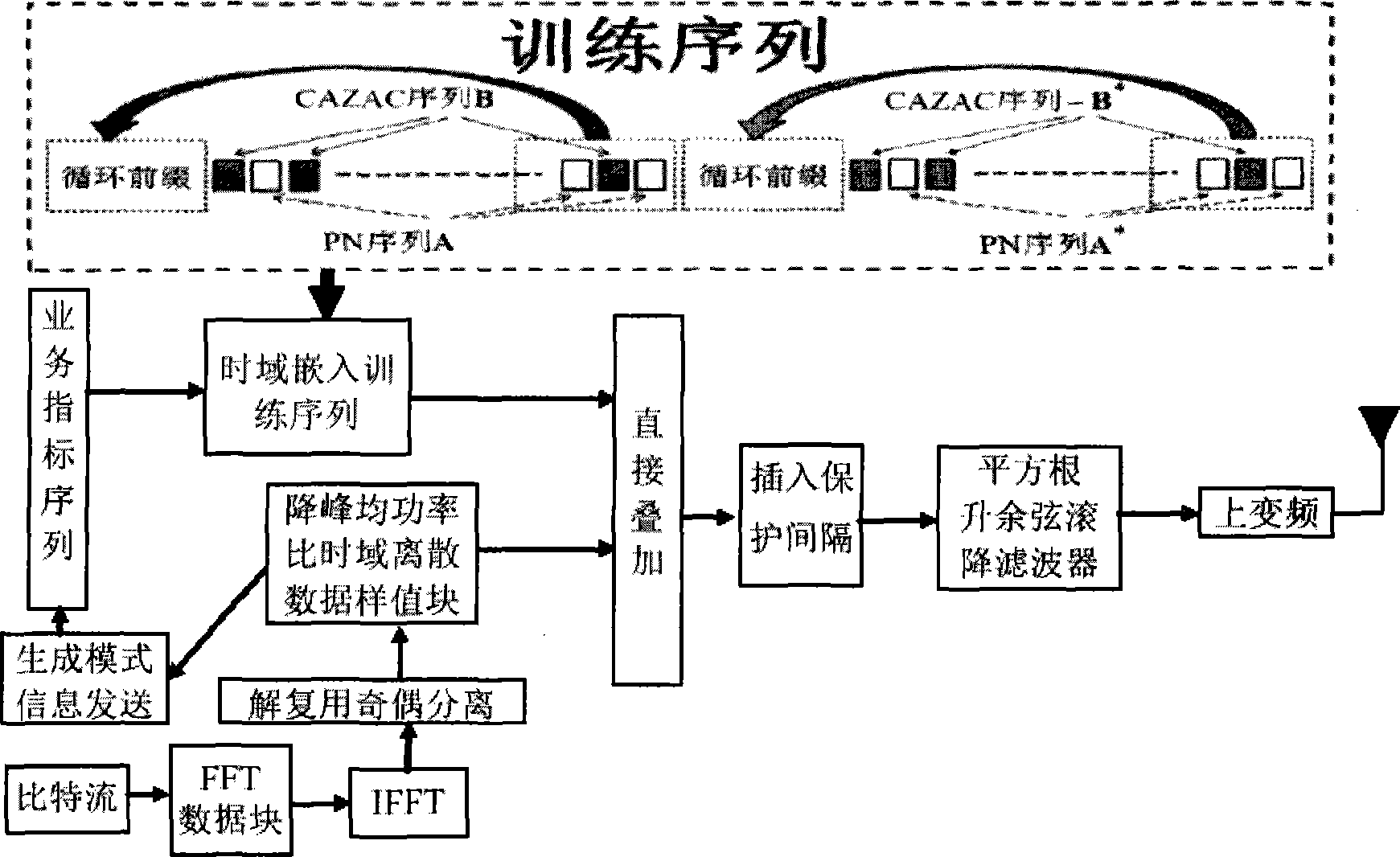 Wireless multimedia broadcast signal framing modulation method