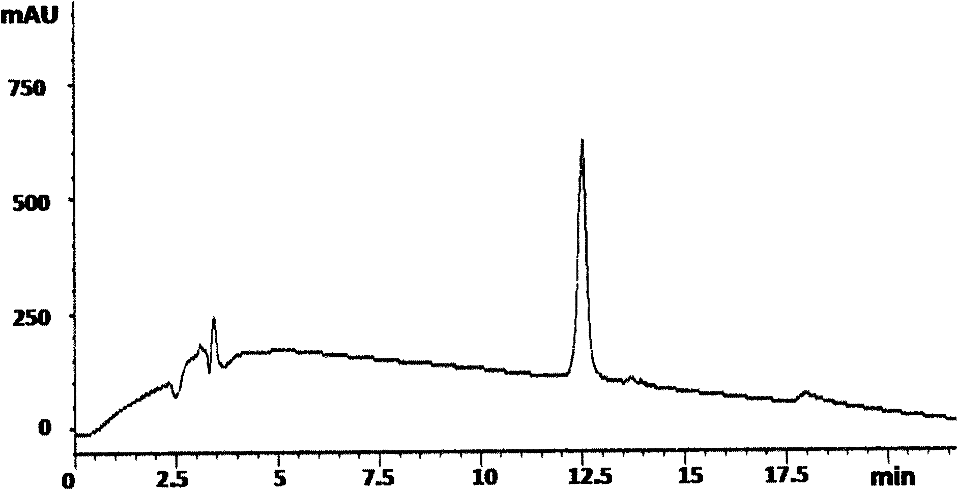 Method for detecting content of beta-lactoglobulin in dairy product