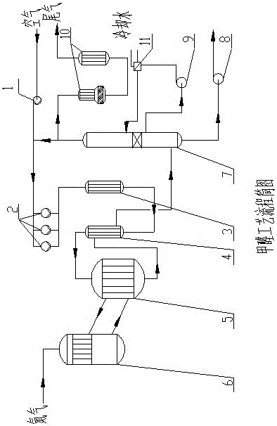 Technology for producing formaldehyde through iron-molybdenum method