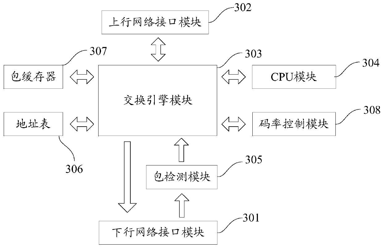 A method and device for time synchronization of Internet of View servers