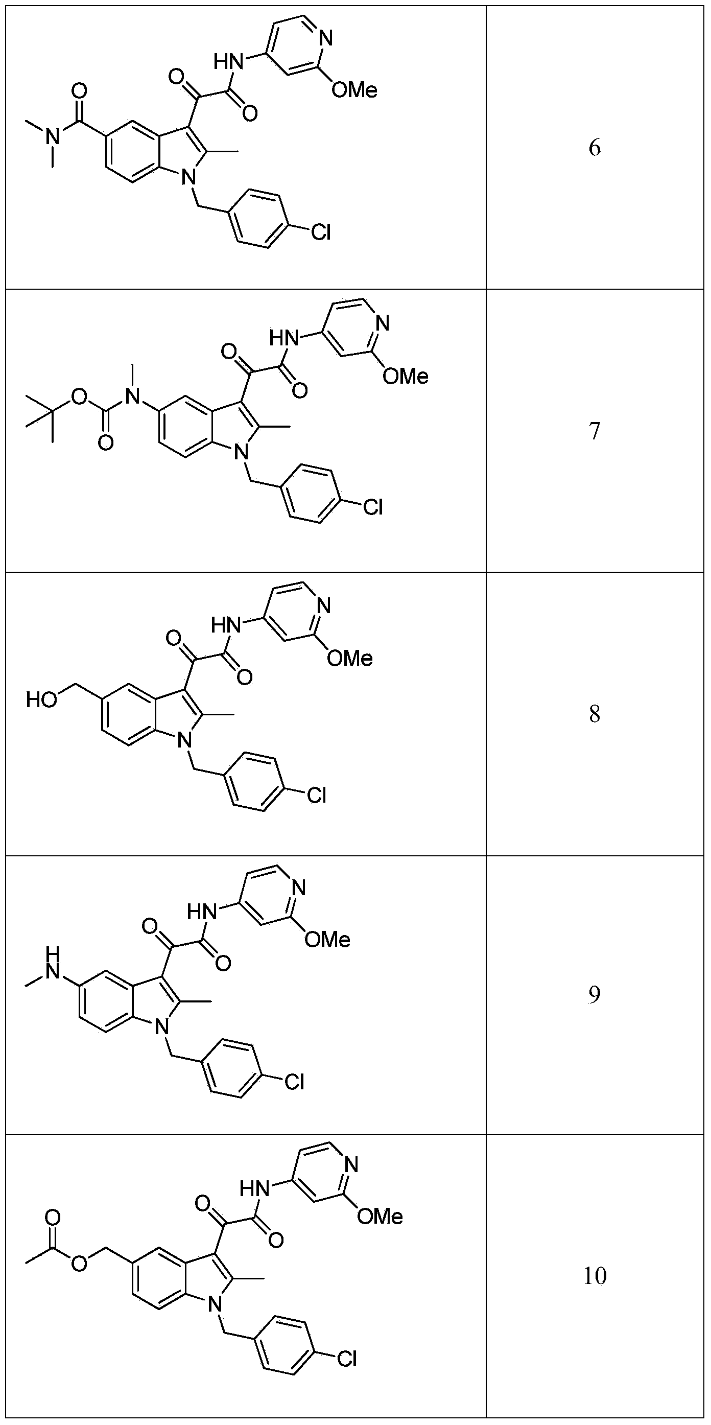 FAAH inhibitors