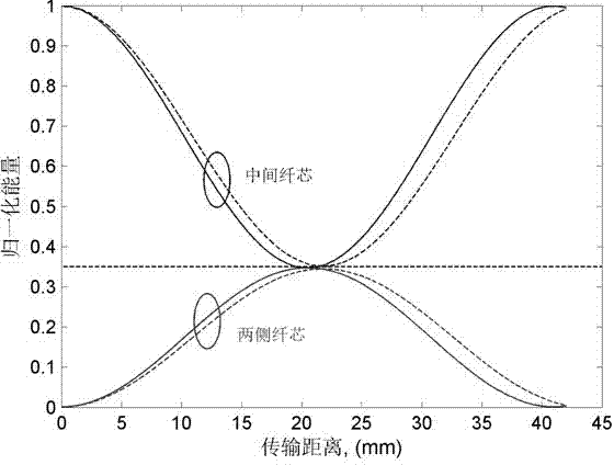 Photonic crystal fiber directional coupler