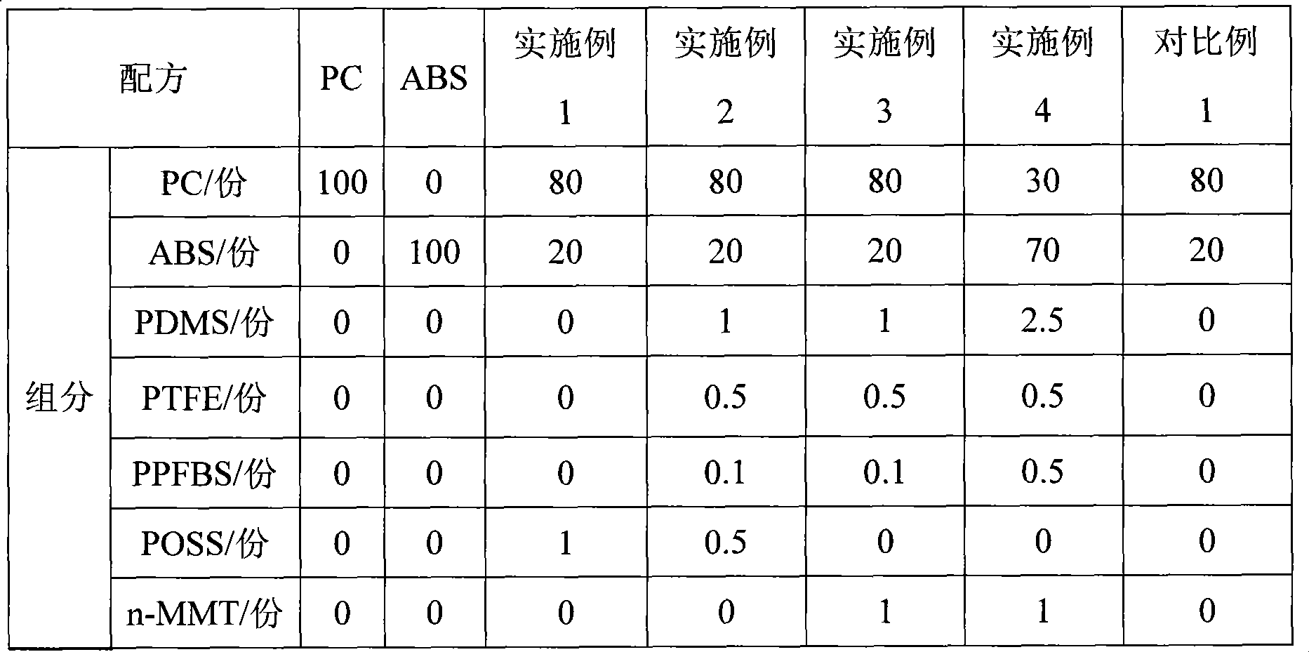 Preparation method of non-halogen flame-retarded makrolan/acrylonitrile-butadiene-styrene copolymer alloy