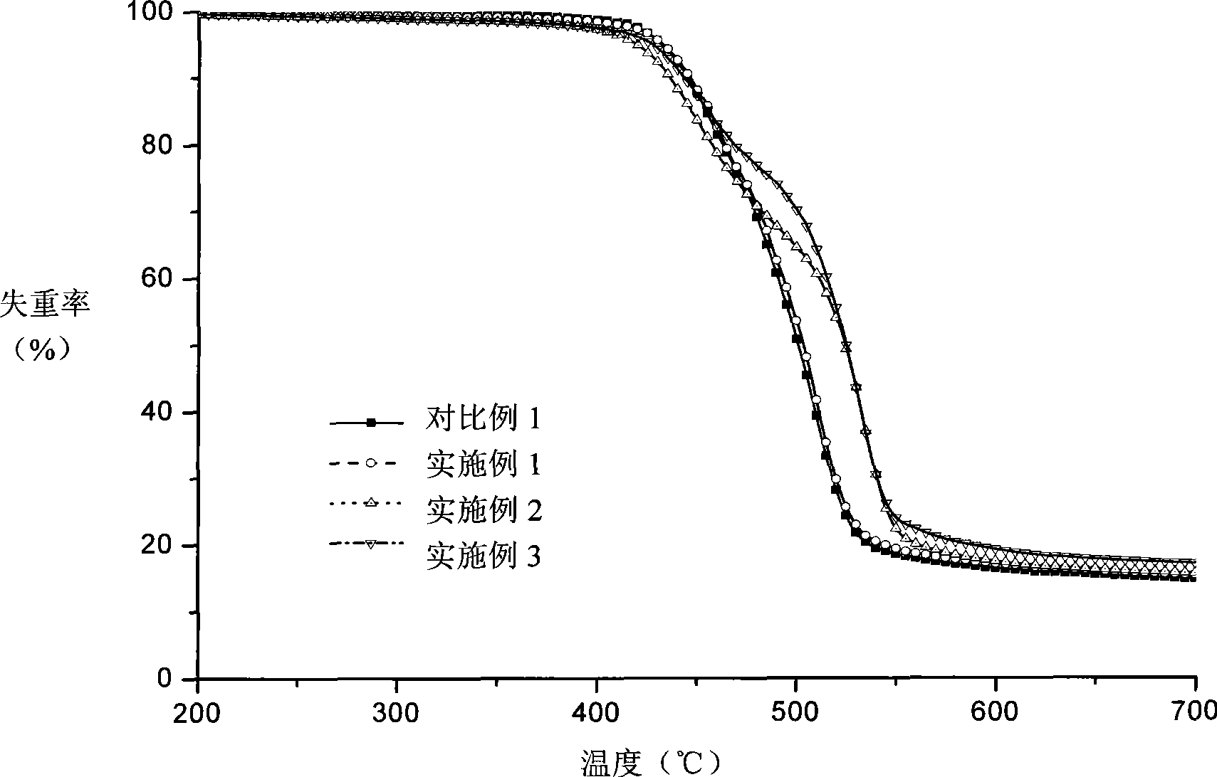 Preparation method of non-halogen flame-retarded makrolan/acrylonitrile-butadiene-styrene copolymer alloy