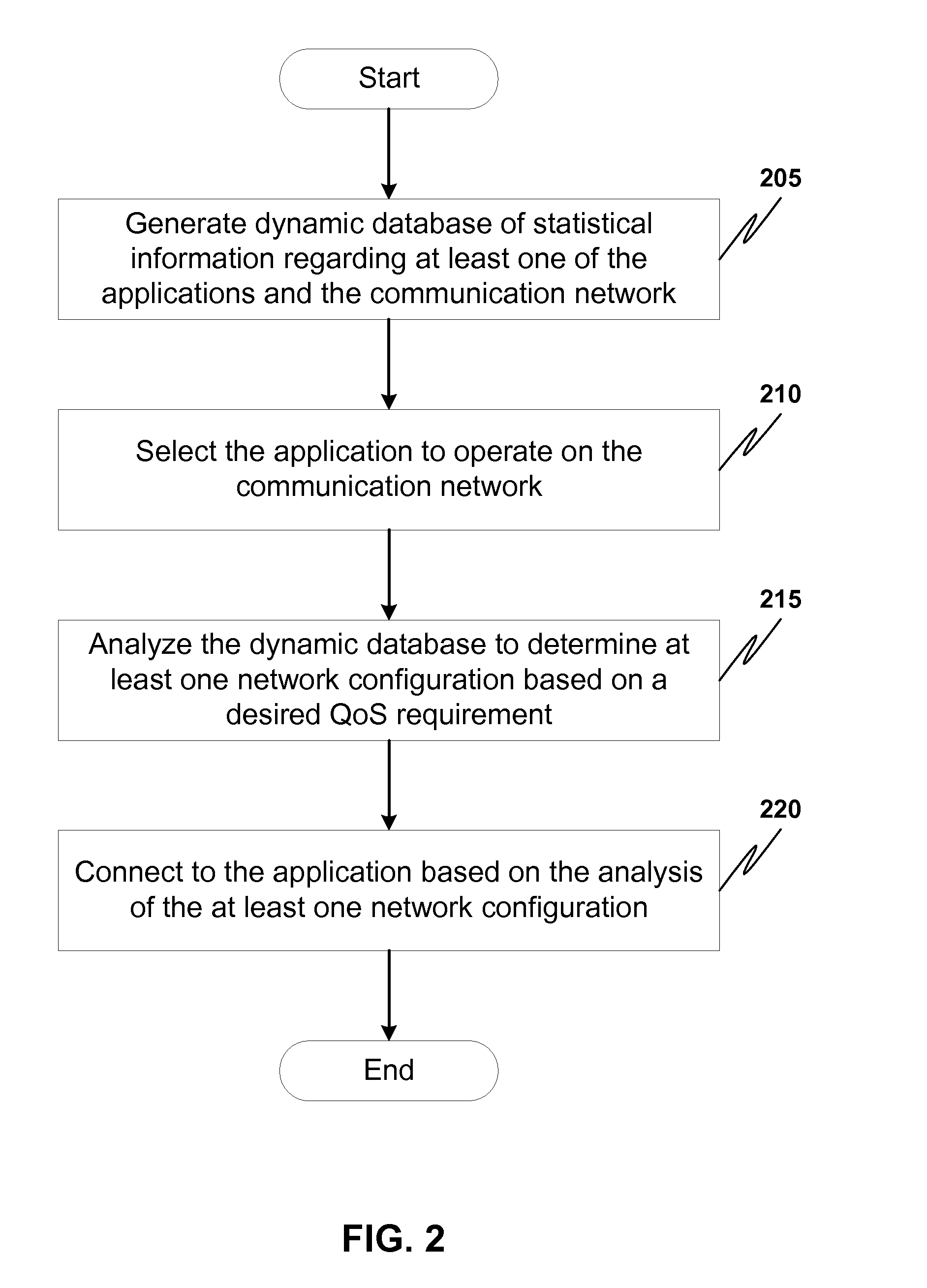 Method and system for optimizing resource allocations based on quality of service needs of one or more applications