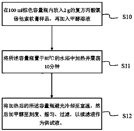 Preparation method of compound clobetasol propionate ointment test solution