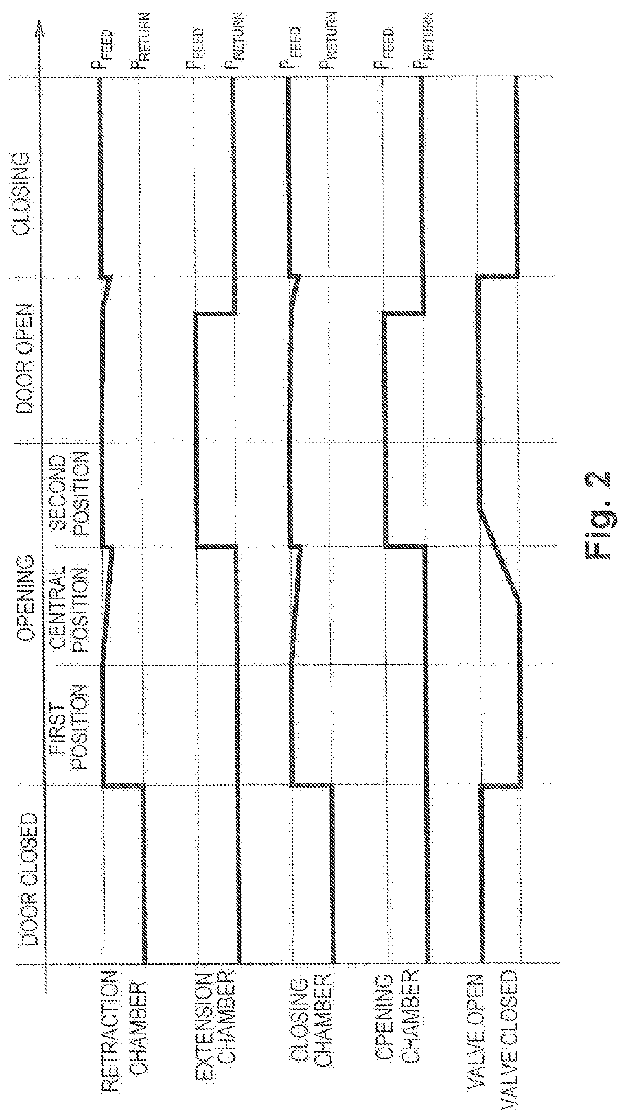 Hydraulic circuit for feeding an actuator, in particular for use in moving a door of an aircraft bay