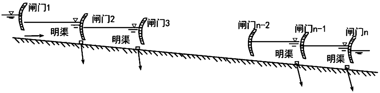 Water diversion project operation mode converting method