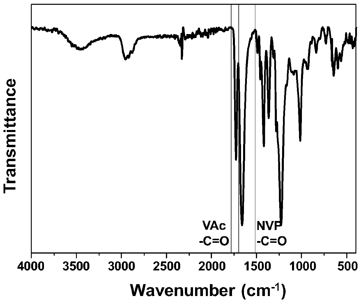 High polymer material for modifying explosive, and preparation method thereof, and method for modifying explosive