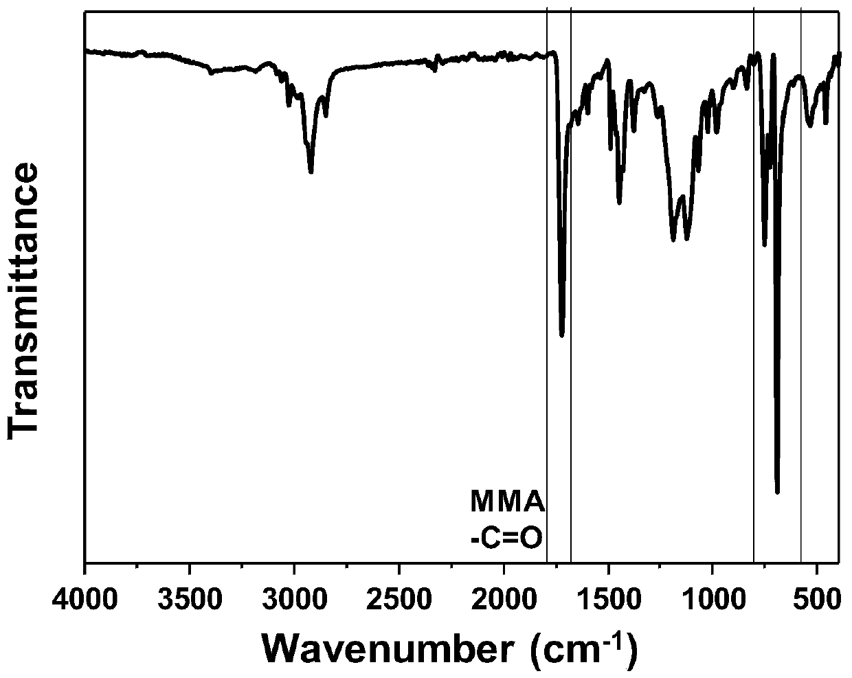 High polymer material for modifying explosive, and preparation method thereof, and method for modifying explosive