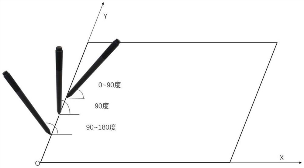 Virtual scene roaming control method based on handwriting digital panel