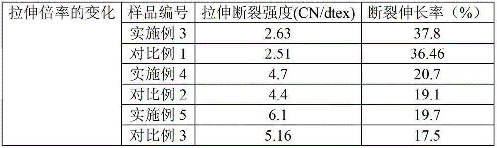 Polymer/conductive filler/metal composite fiber and preparation method thereof