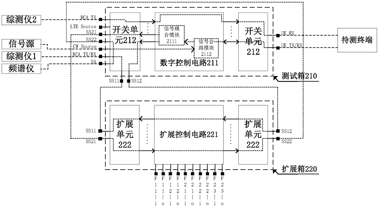 1800M radio frequency consistency emission intermodulation test method and device