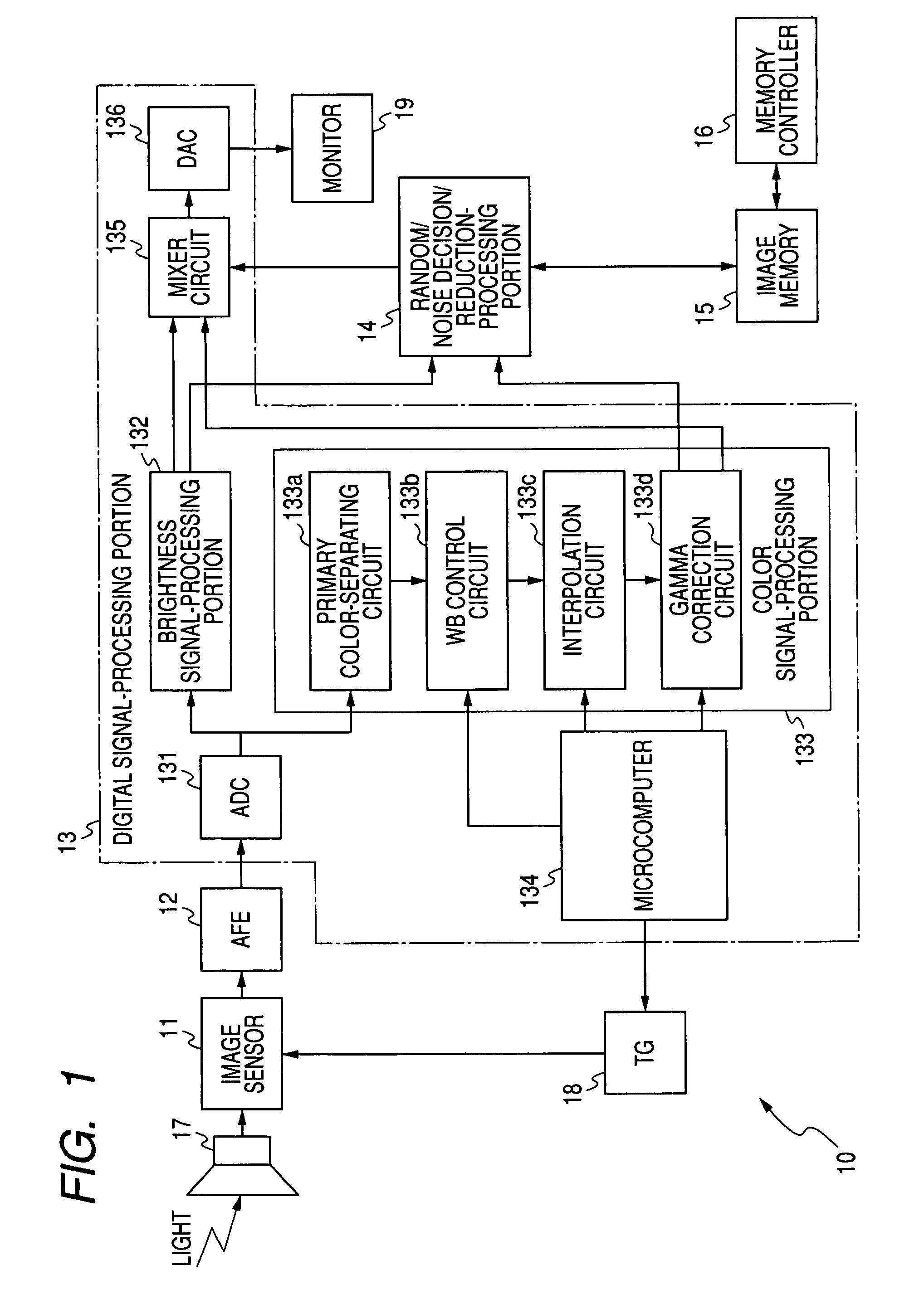 Method of processing noise in image data, noise reduction unit, and imaging apparatus