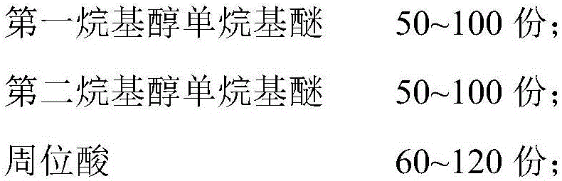 Coal-based methanol-ether fuel additive based on chemical by-products and application thereof