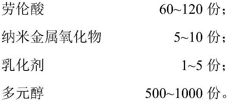 Coal-based methanol-ether fuel additive based on chemical by-products and application thereof