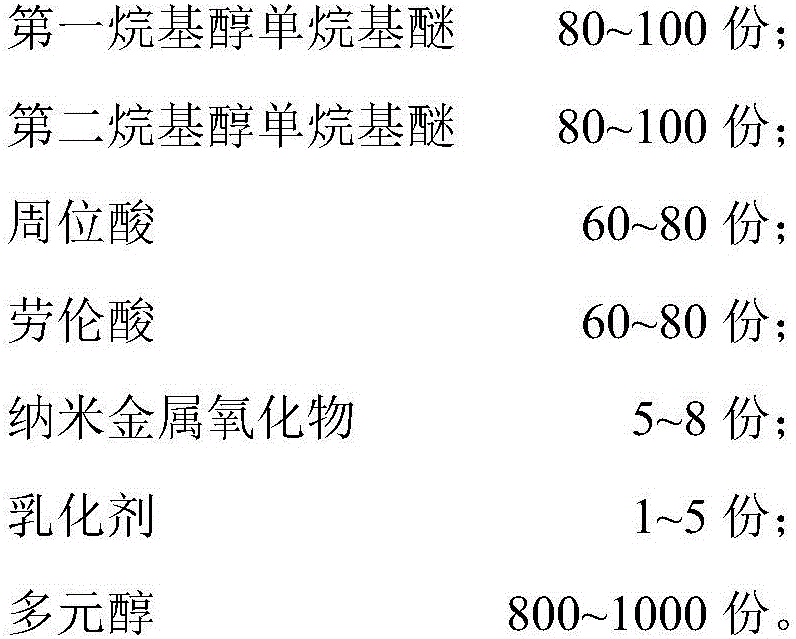 Coal-based methanol-ether fuel additive based on chemical by-products and application thereof