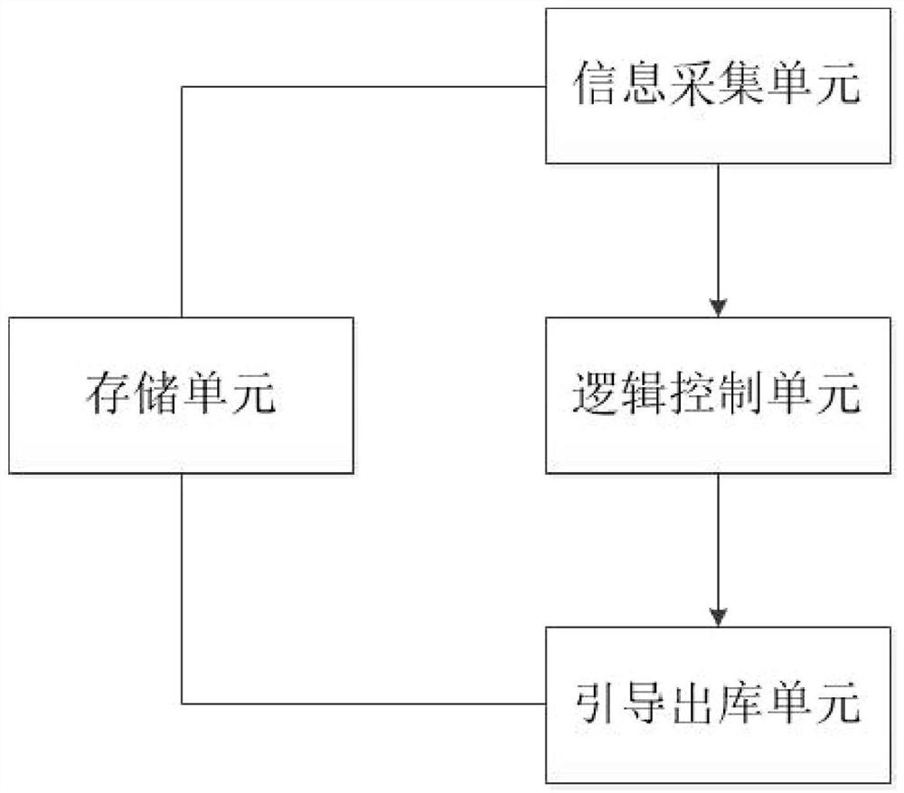 Material management system and management method