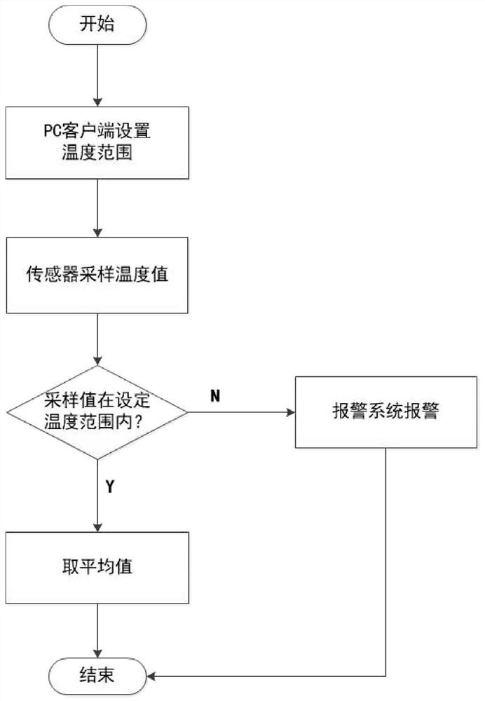 Material management system and management method