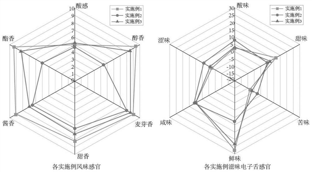 Preparation method of functional salt-reduced hericium erinaceus soy sauce and hericium erinaceus soy sauce